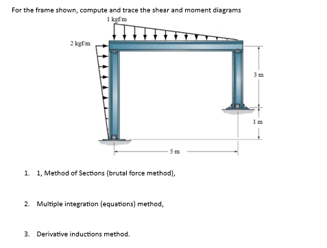 For the frame shown, compute and trace the shear