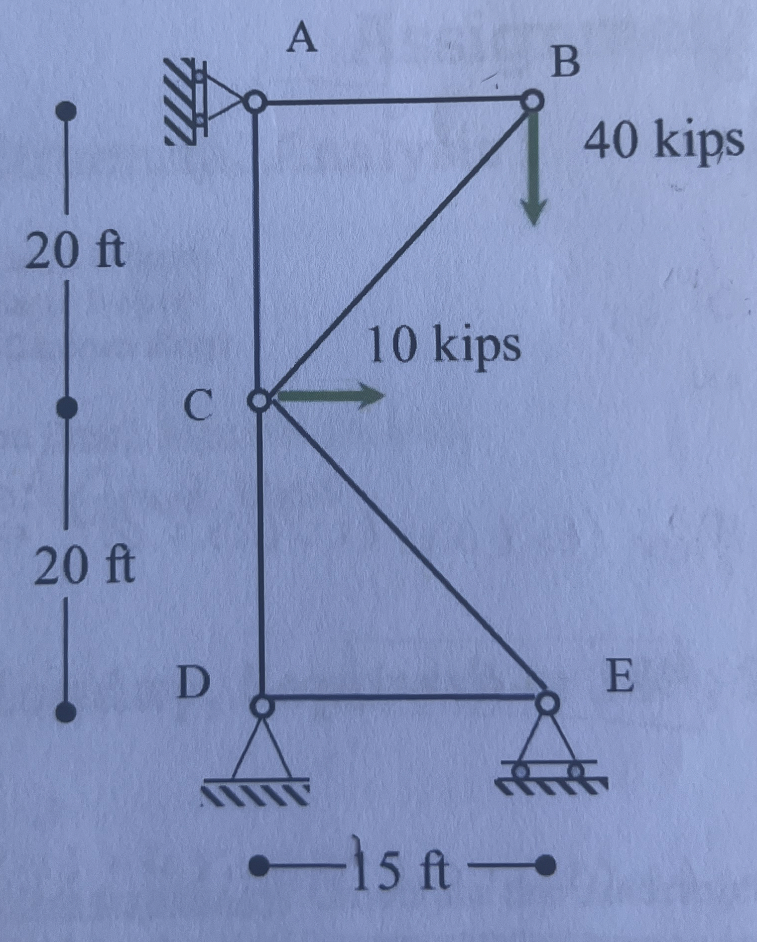Problem 4 : Trusses: Method of joints - Practice.