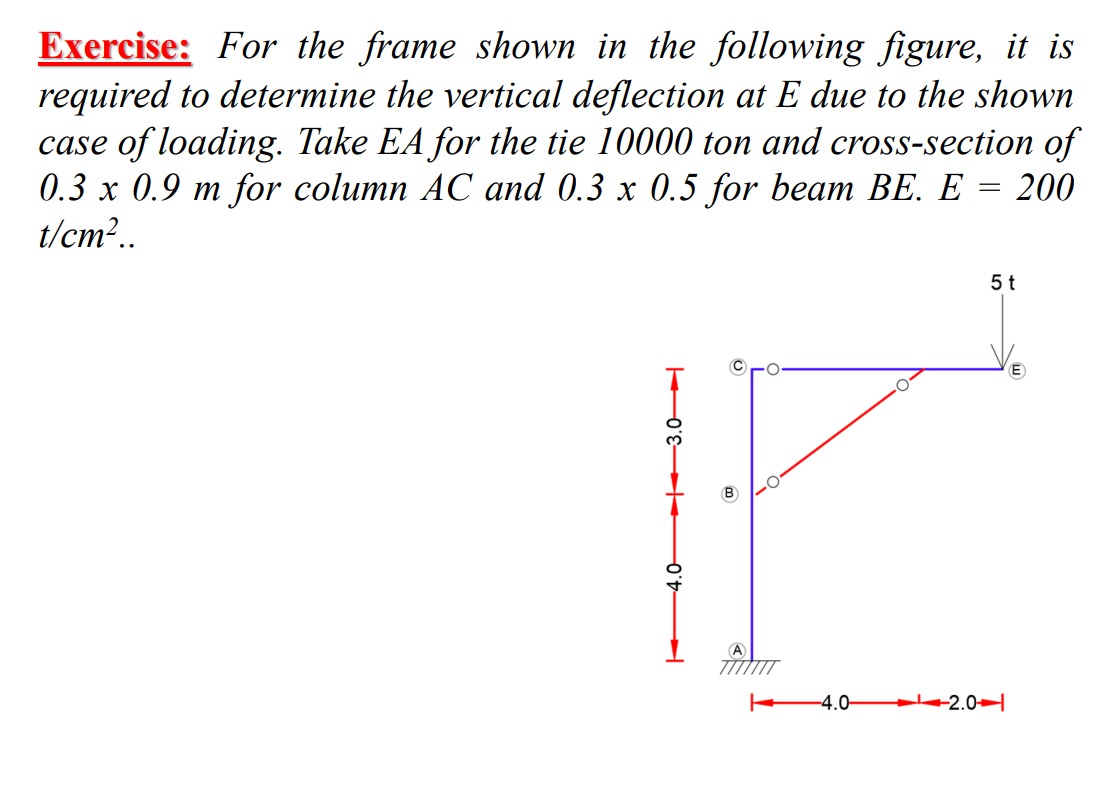 Virtual Strain Energy Caused by Axial Load,