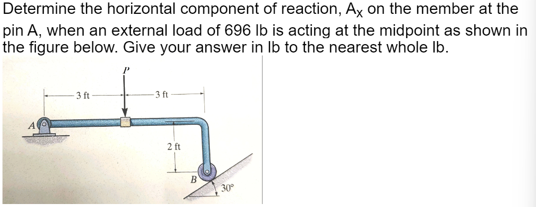 Determine the horizontal component of reaction, A