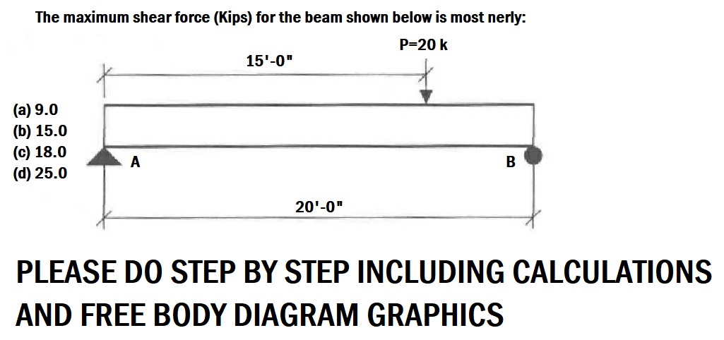 Determine the location of the maximum shear force