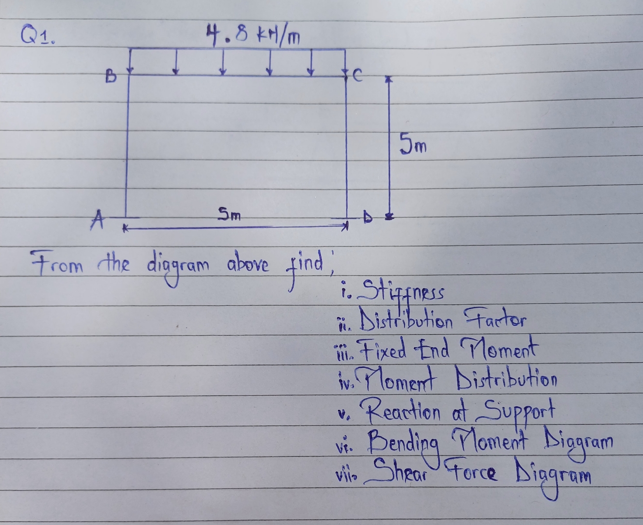 Q 1 . From the diagram above find; i . Stiffness
