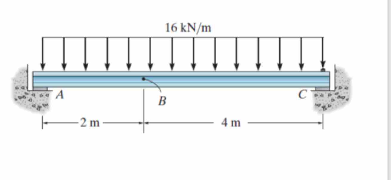 Determine the slope and displacement at point B .
