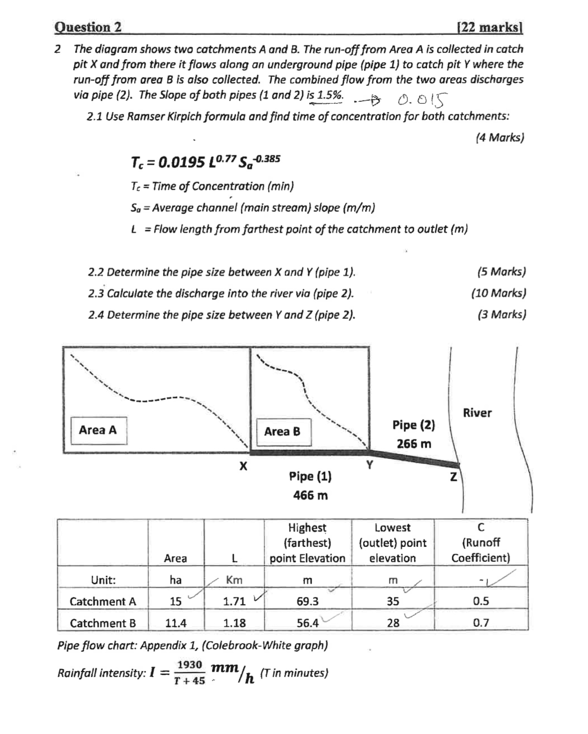 2 The diagram shows two catchments A and B . The