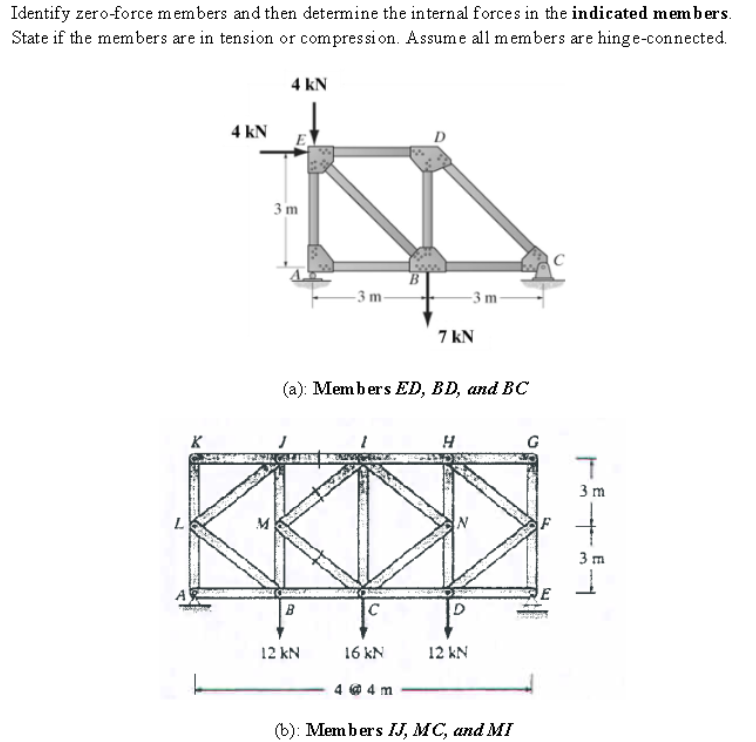 Identify zero - force members and then determine