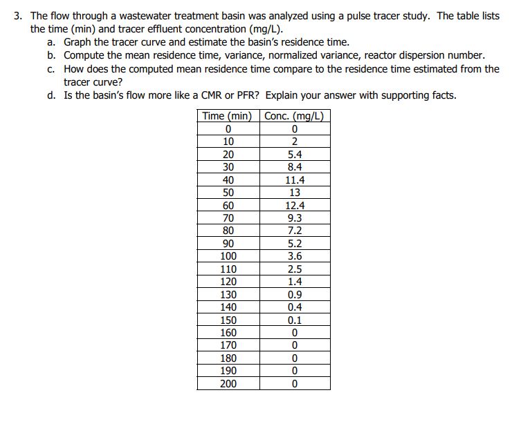 how do you calculate the dispersion number