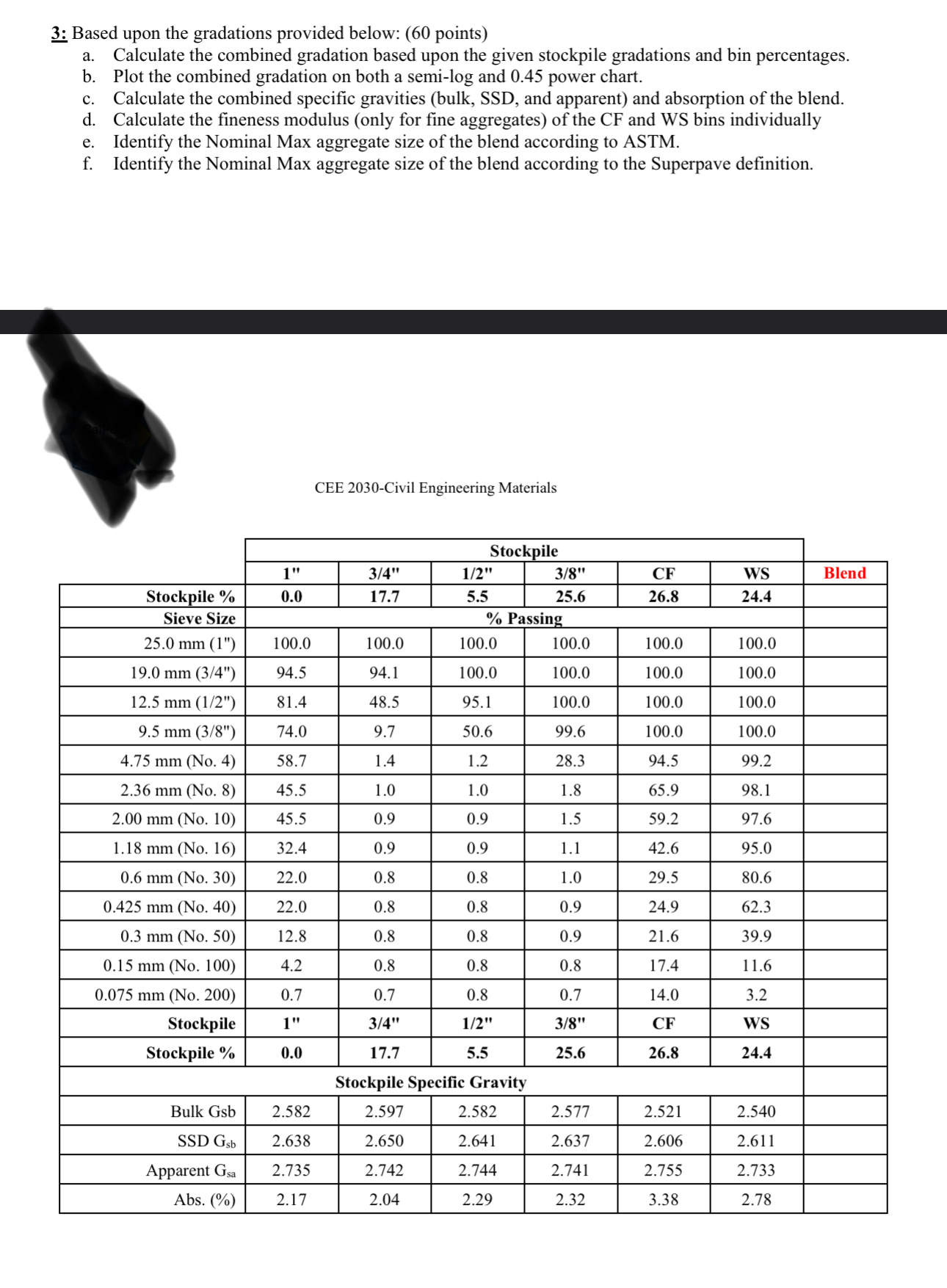 3 : Based upon the gradations provided below: ( 6