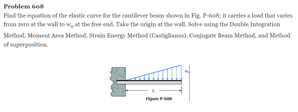 Problem 6 0 8 Find the equation of the elastic