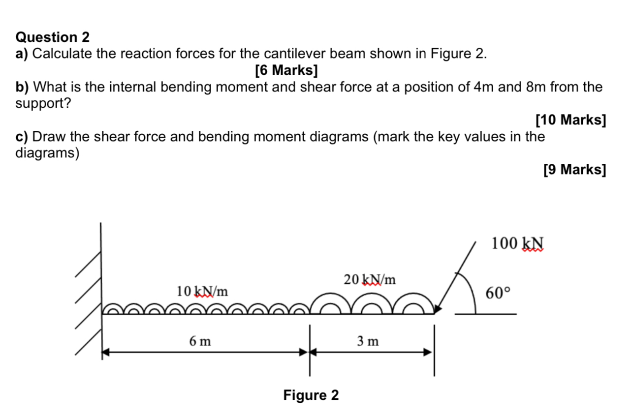 Question 2 a ) Calculate the reaction forces for