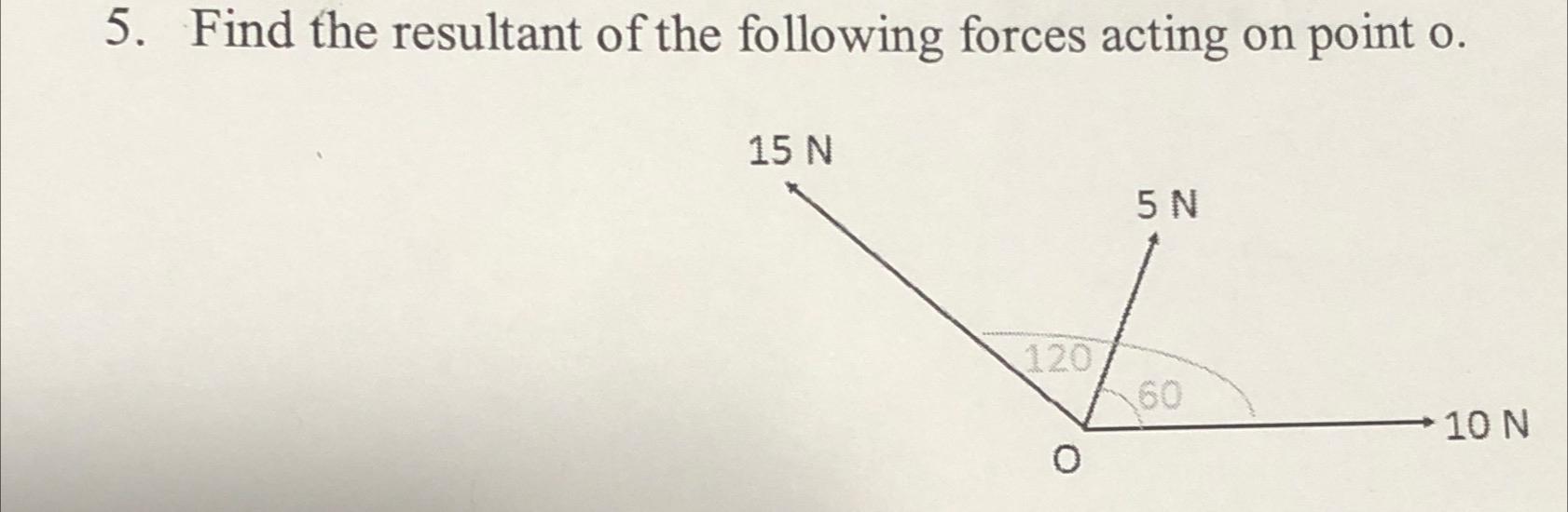Find the resultant of the following forces acting