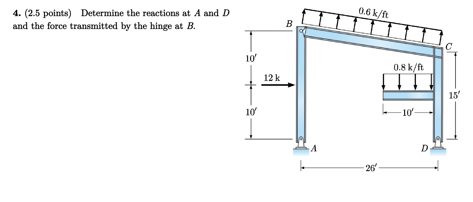 ( 2 . 5 points ) Determine the reactions at A and