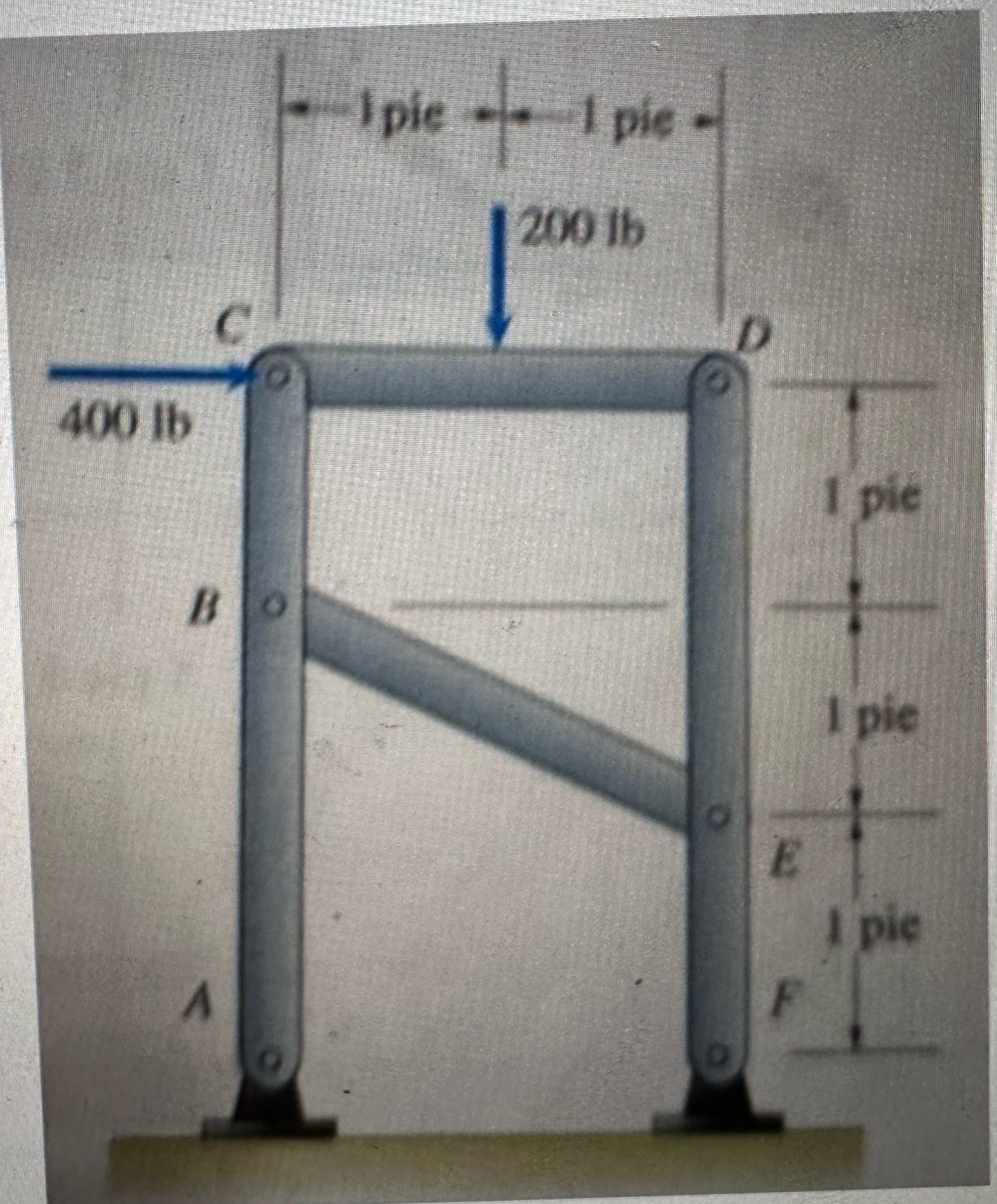 Determine las fuerzas sobre el elemento ABC