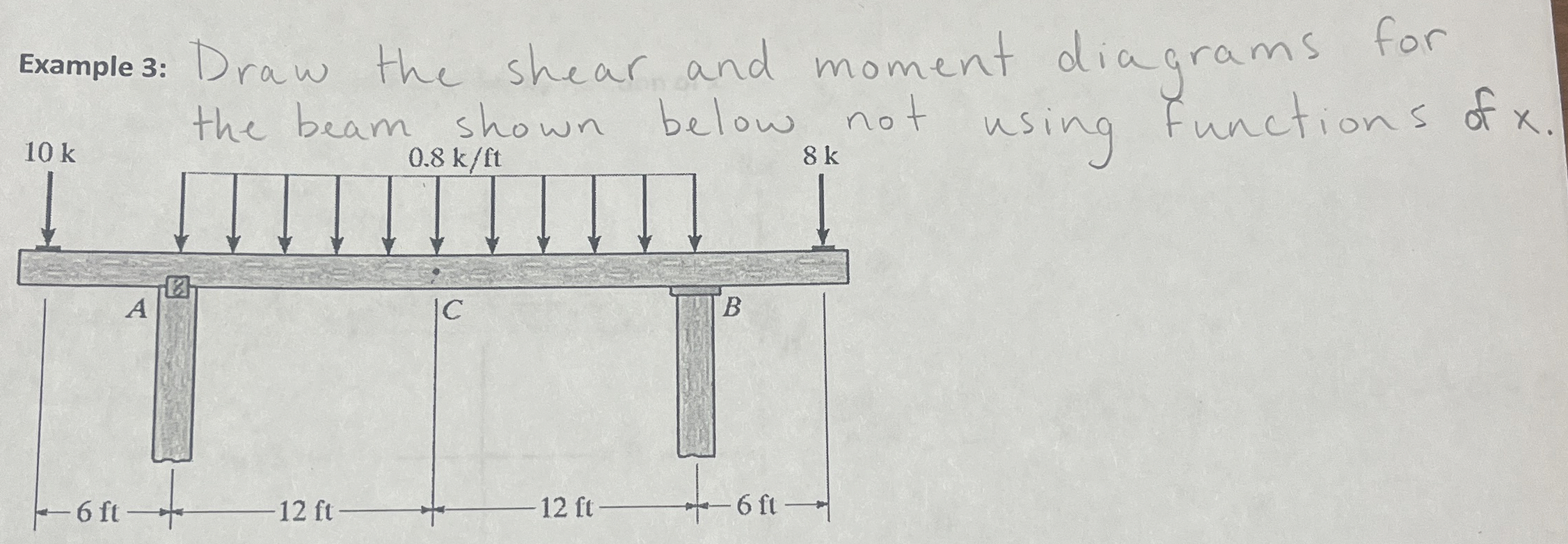 Example 3 : Draw the shear and moment diagrams
