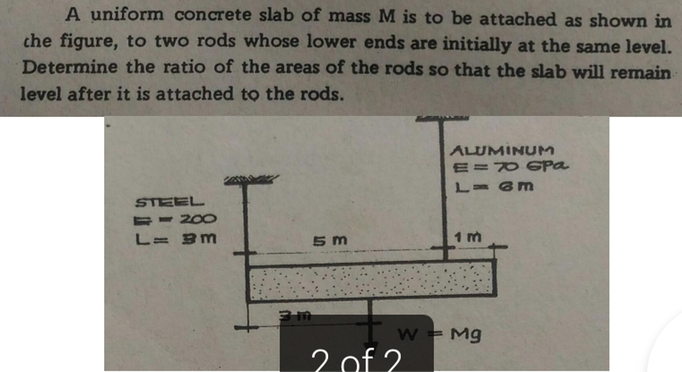 A uniform concrete slab of mass M is to be