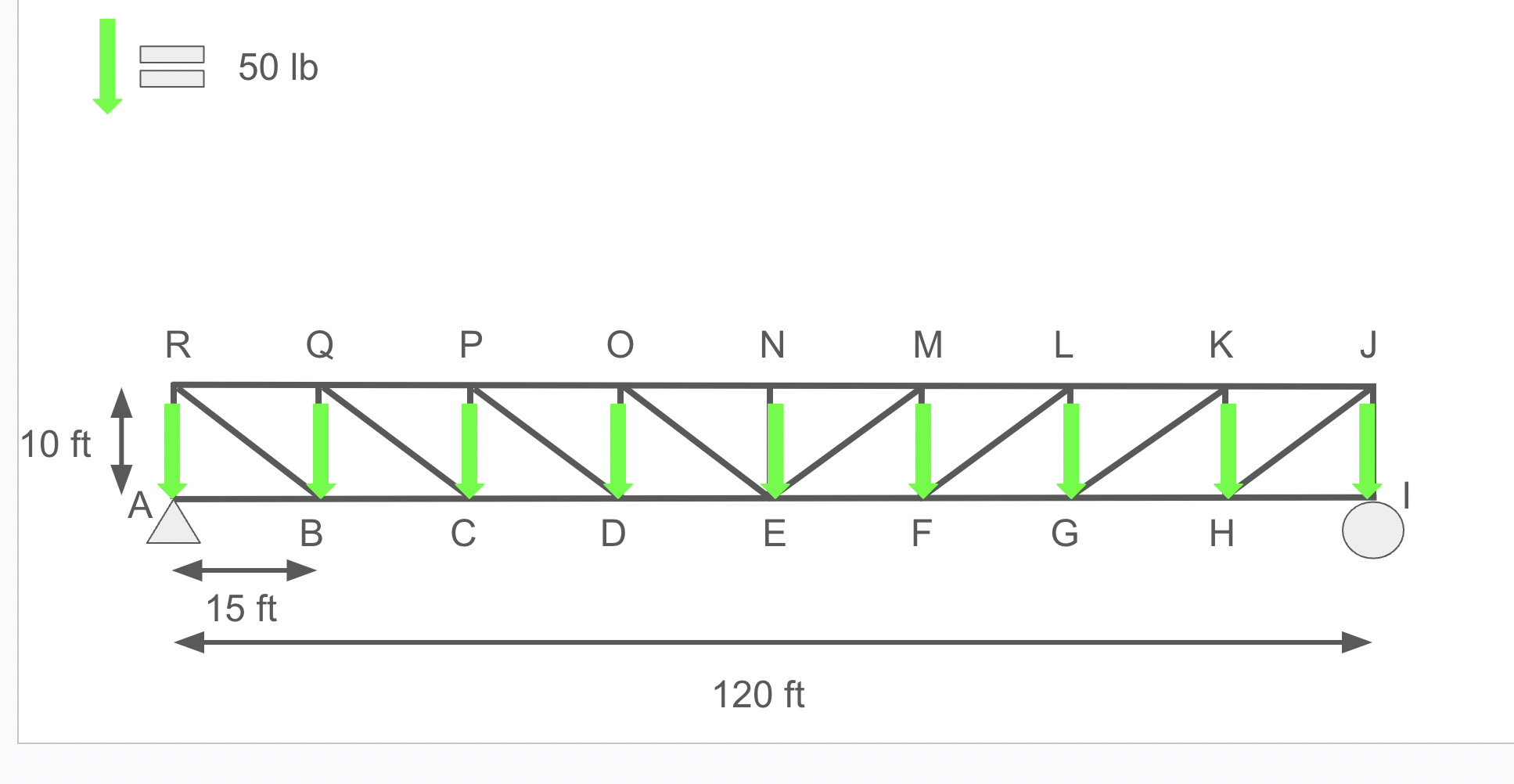 Use a load of 5 0 lb on each joint. Analyze the