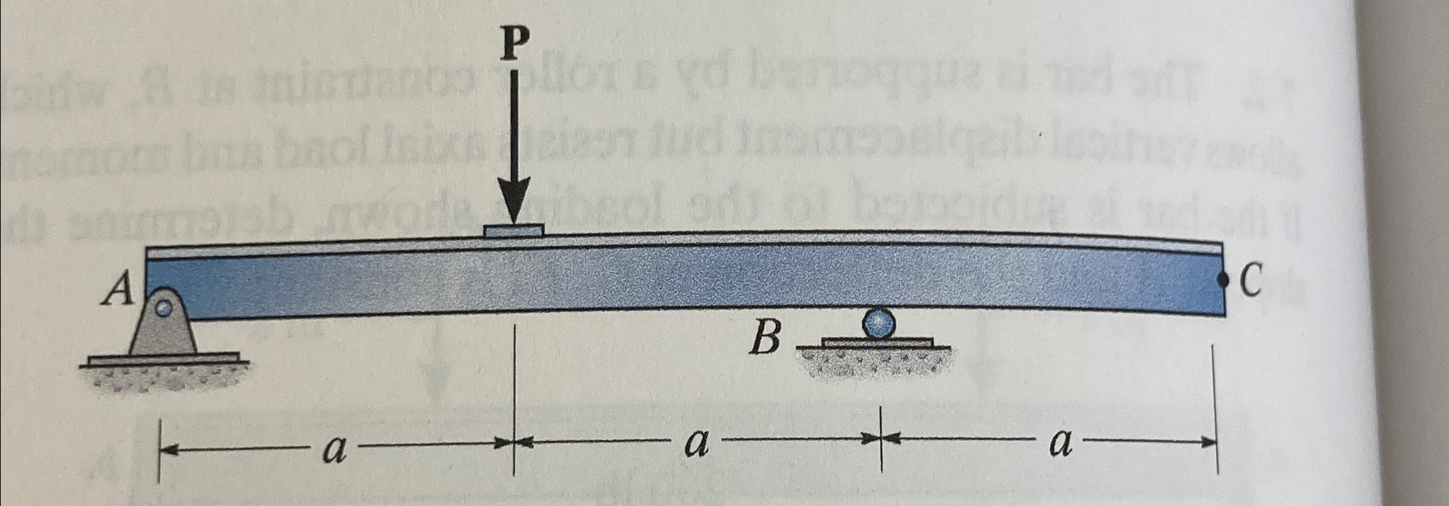 FFiinndd ssllooppee aatt aa aanndd bb uussiinngg