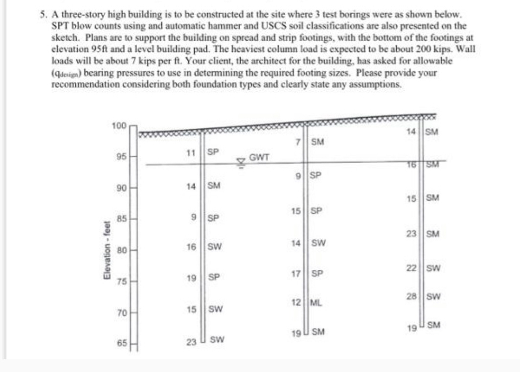 A three - story high building is to be