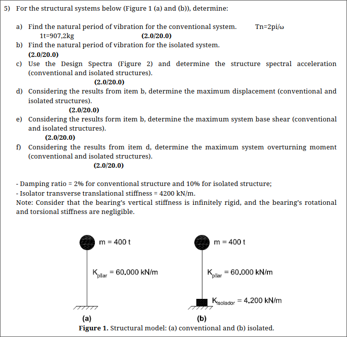 For the structural systems below ( Figure 1 ( a )