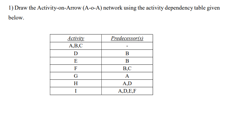 Draw the Activity - on - Arrow ( A - o - A )