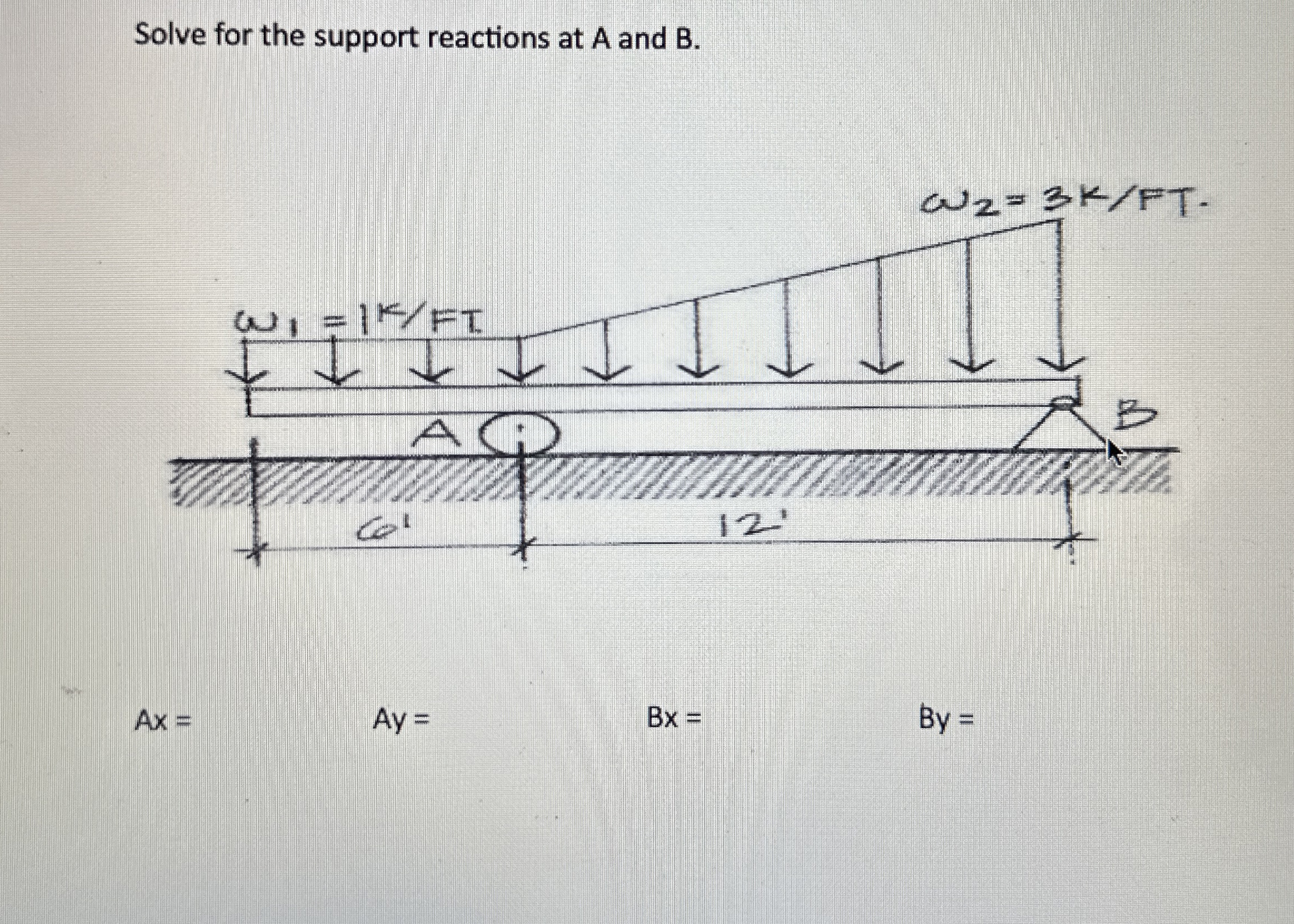 Solve for the support reactions at A and B . A x