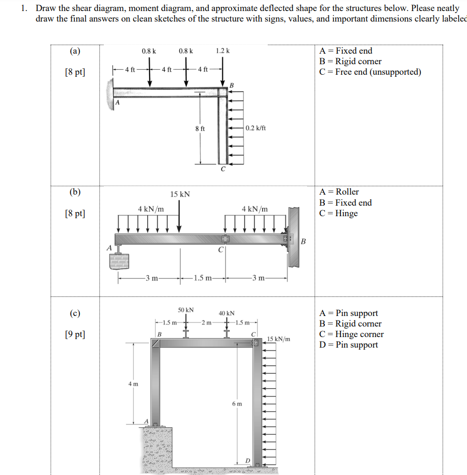 1 . Draw the shear diagram, moment diagram, and