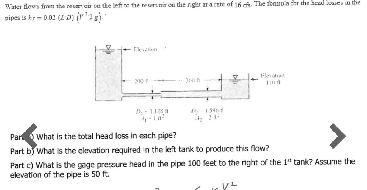 Water flows from the reservoir on the left to the