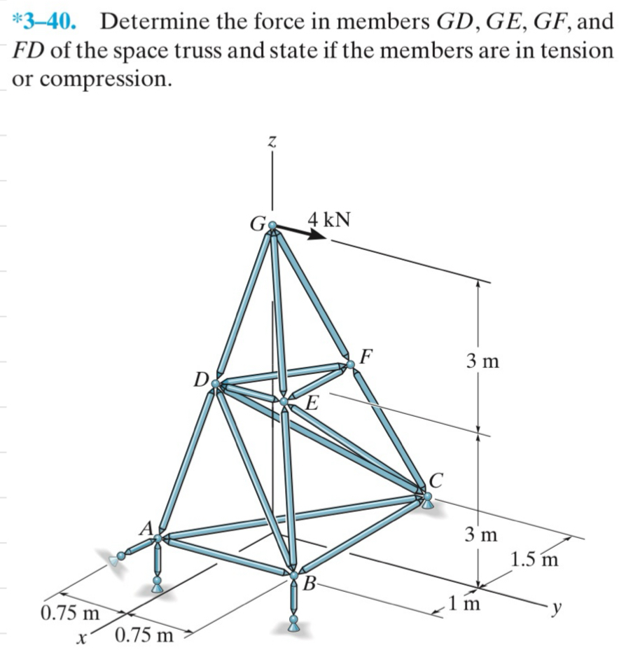 * 3 - 4 0 . Determine the force in members G D ,