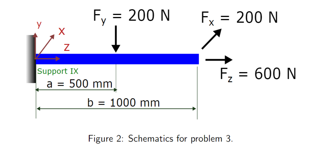 1 . Find the expressions of the moment ( M ) ,