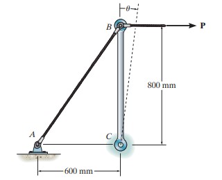 If a force is applied to end b of the member and