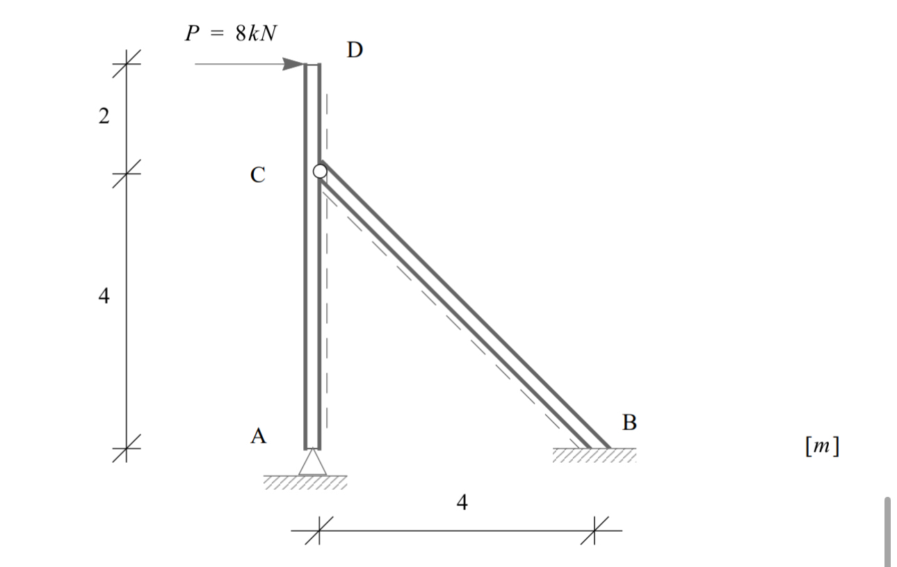 The construction is secured against vertical and