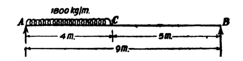 Draw the shear force and bending moment diagram