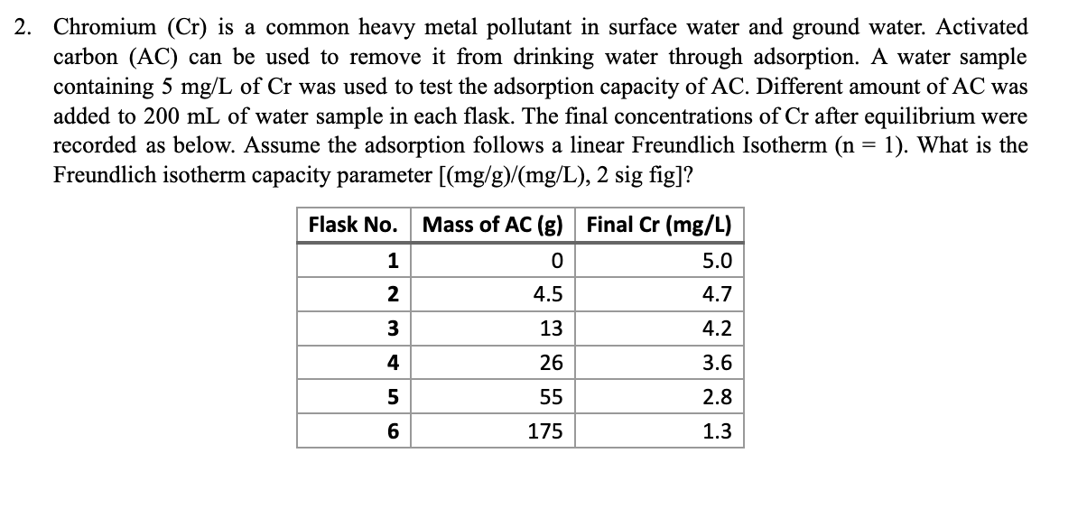 Chromium ( Cr ) is a common heavy metal pollutant