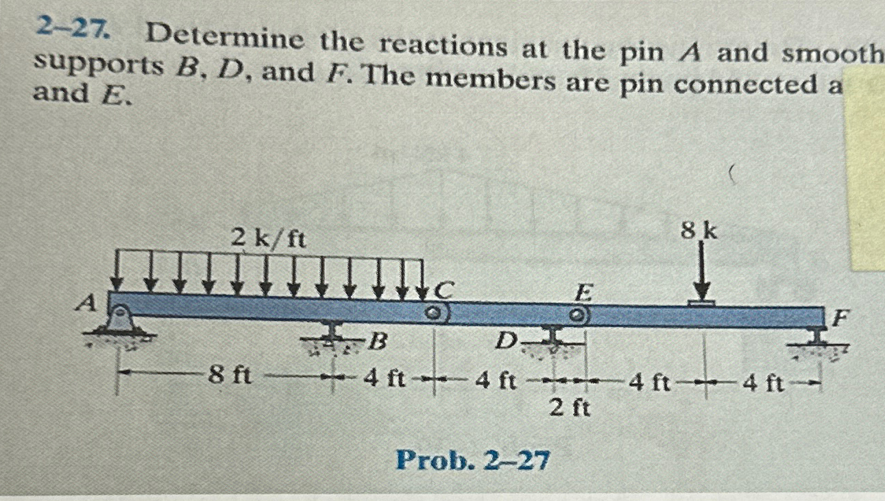 2 - 2 7 . Determine the reactions at the pin A