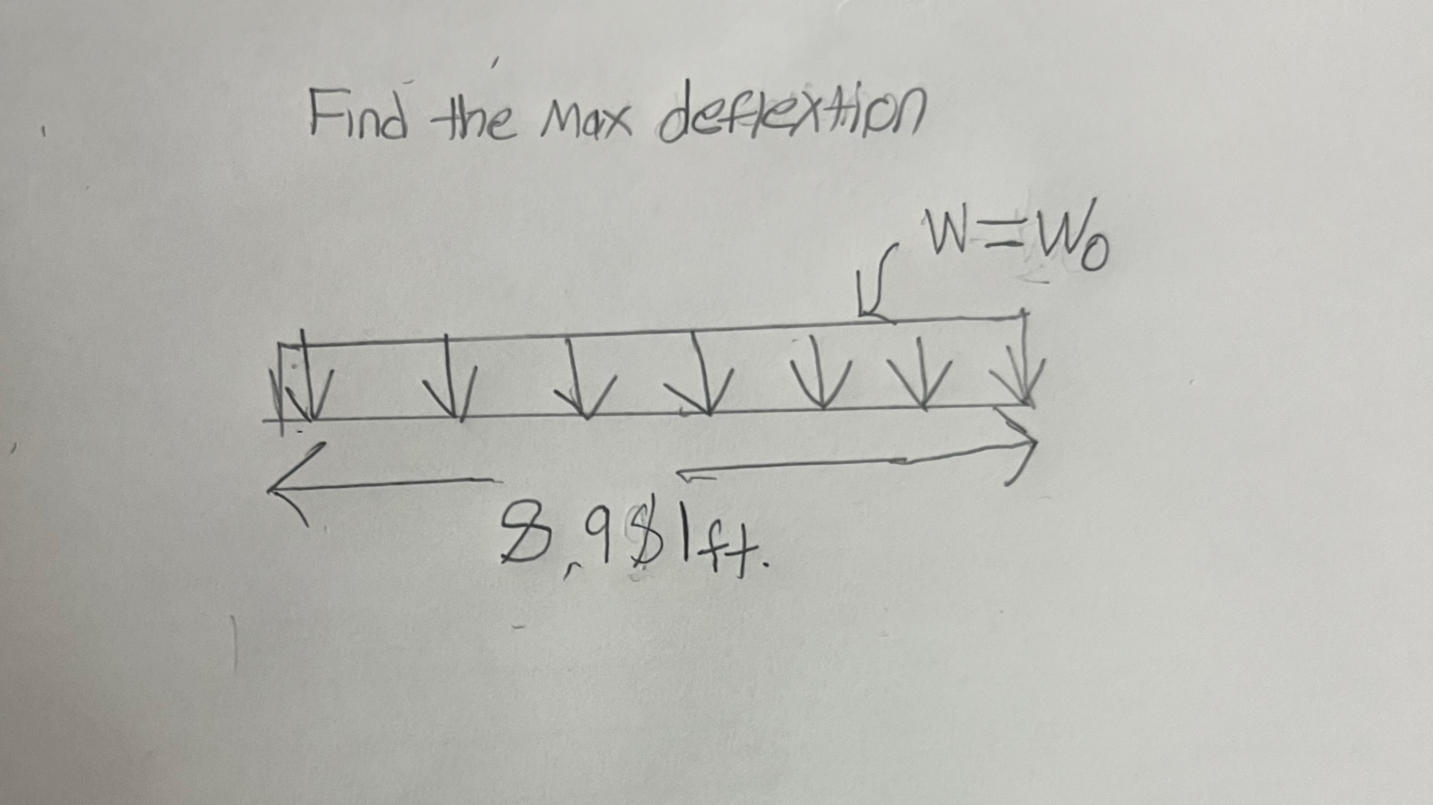 Find the Max deflextion of the beam