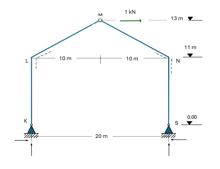 1 0 mM 2 0 m 1 kN 1 0 m 1 3 mN 1 1 m 0 . 0 0 draw