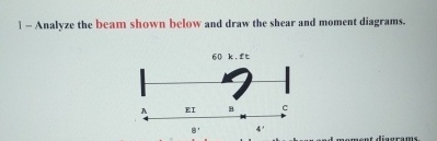 1 - Analyze the beam shown below and draw the