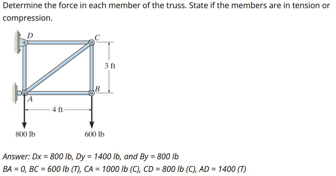 Determine the force in each member of the truss.