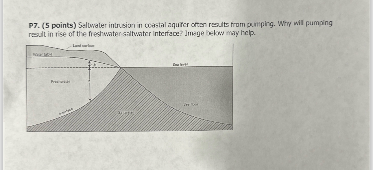 P 7 . ( 5 points ) Saltwater intrusion in coastal