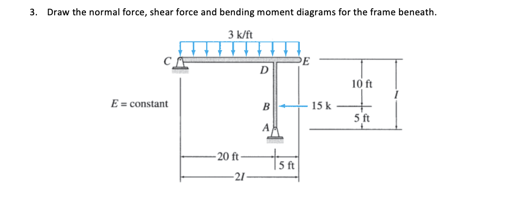 Draw the normal force, shear force and bending