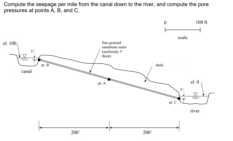 Compute the seepage per mile from the canal down