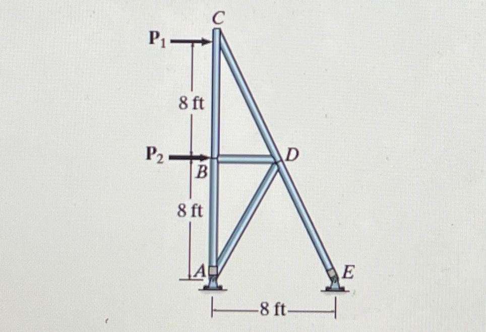 P 1 = 9 6 0 lb P 2 = 2 4 0 0 lb AE is constant.