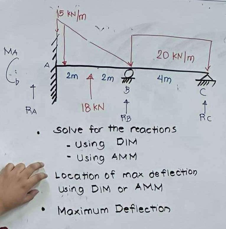 Solve for the reactions Using DIM Using AMM