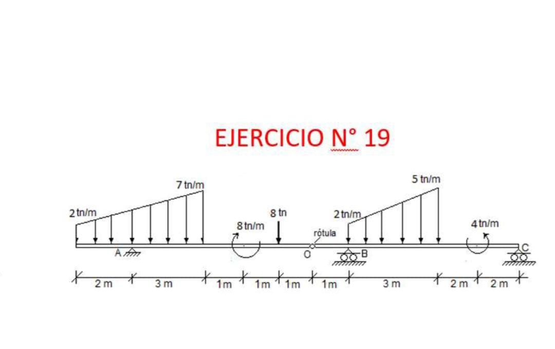Draw the shear and moment diagram of the beam.