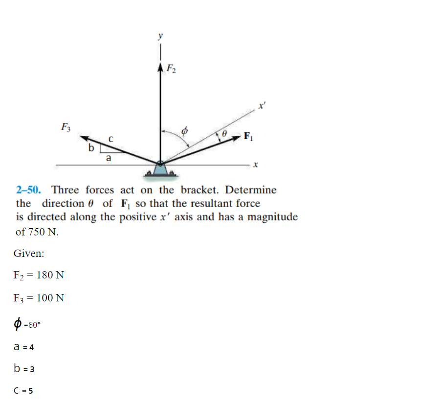 Calculate the direction angle of the resultant