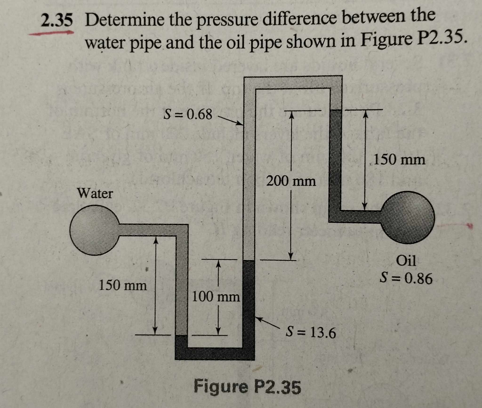2 . 3 5 Determine the pressure difference between
