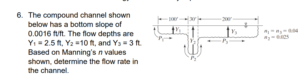 The compound channel shown below has a bottom