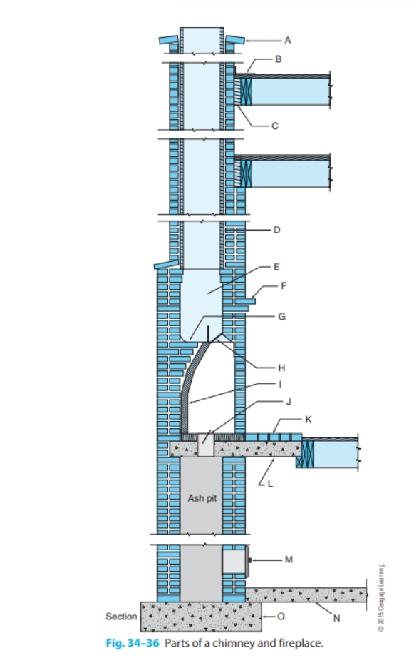 Identify the part of the chimney and fireplace.
