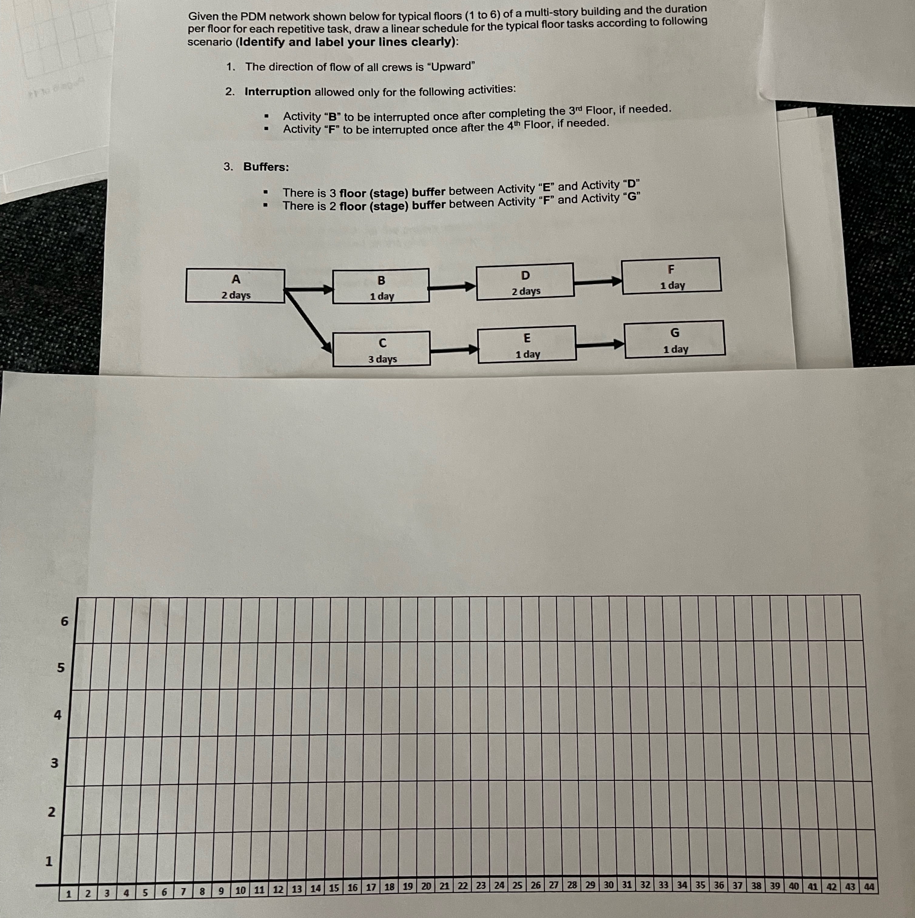 Given the PDM network shown below for typical