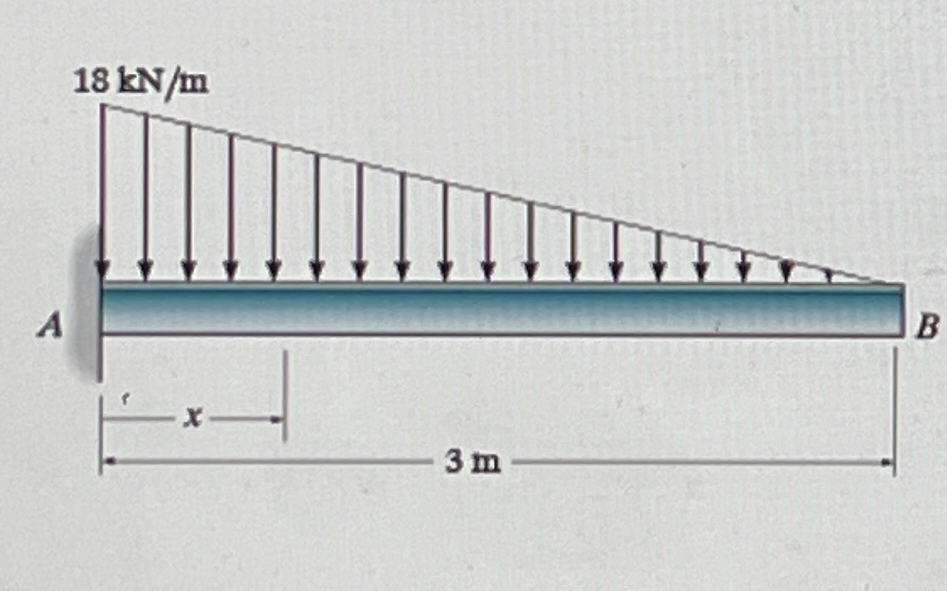 Determine the displacement at point B measured