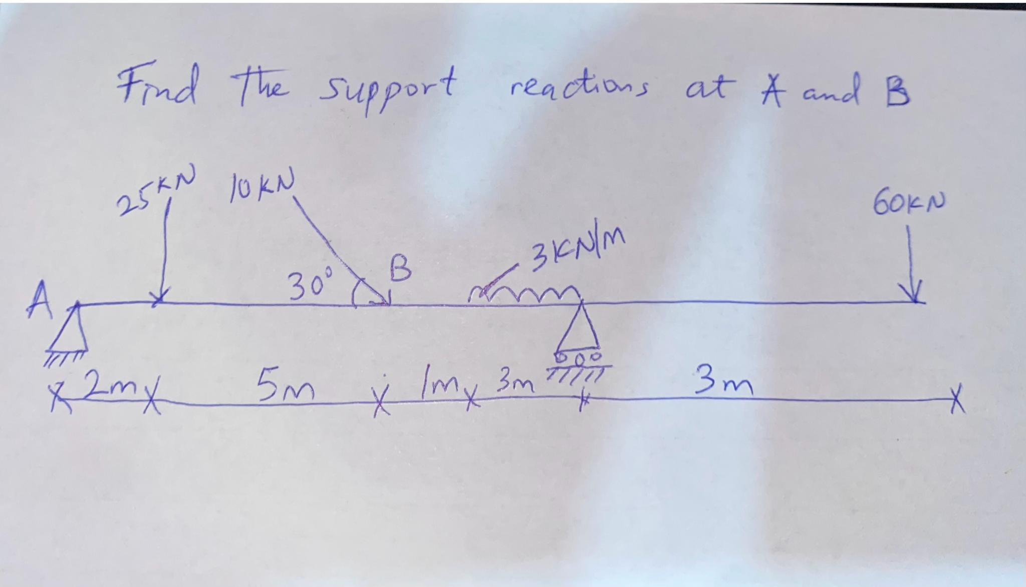 Find the support reactions at A and B Please help